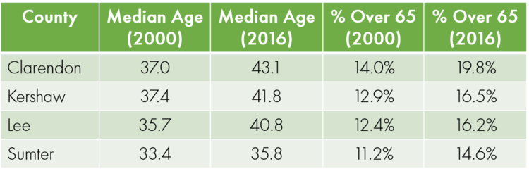 age chart